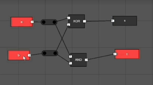 Digital Circuit Simulator